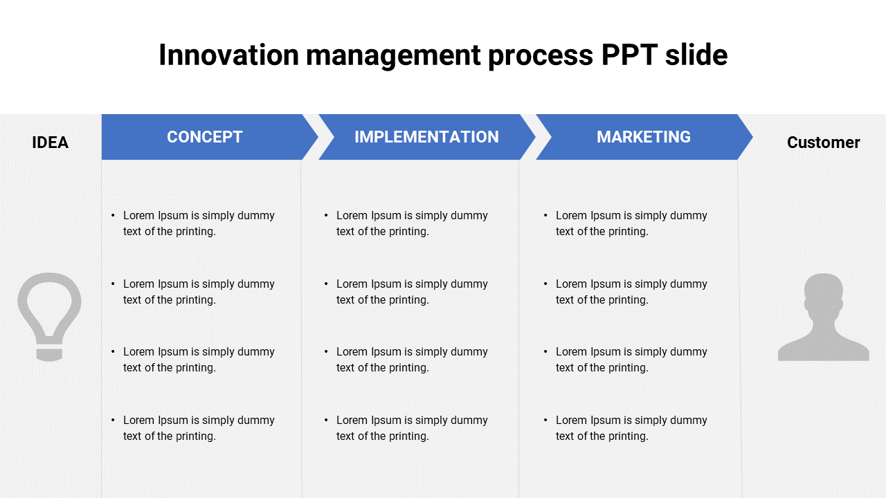 Innovation management process PPT slide